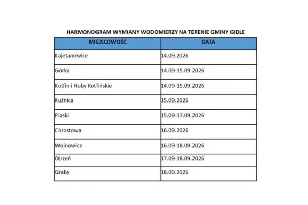 Gmina Gidle: obowiązkowa wymiana wodomierzy głównych od 14 do 18 września