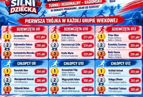 III Memoriał Wacława Tomalki i Waldemara Gołąb w Radomsku – święto podnoszenia ciężarów