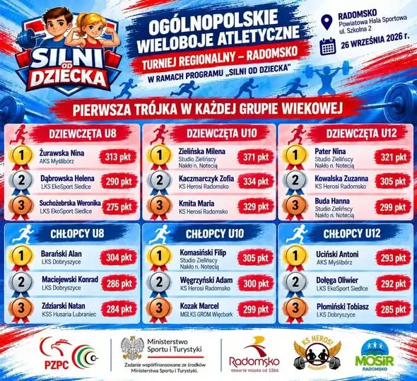 III Memoriał Wacława Tomalki i Waldemara Gołąb w Radomsku – święto podnoszenia ciężarów