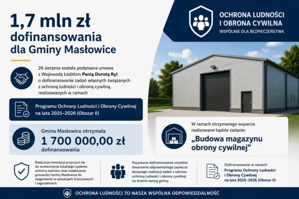 Gmina Masłowice otrzyma 1,7 mln zł na budowę magazynu obrony cywilnej