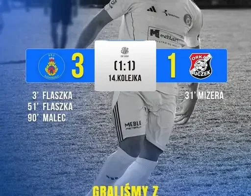 RKS Radomsko wygrywa z Orkanem Buczek 3:1. Dwa gole Flaszki